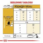Royal Canin Maltese Terrier Adult Yetişkin Köpek Maması 1,5 Kg - Görsel 2