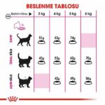 Royal Canin Savour Exigent Seçici Kediler İçin Yetişkin Kedi Maması 4 Kg - Görsel 3