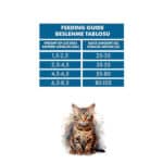 Pro Performance Kızlıcıklı Tavuklu Karidesli ve Somonlu Yetişkin Kedi Maması 15 Kg - Görsel 2