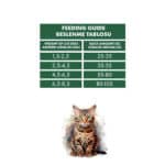 Pro Performance Kuzulu ve Pirinçli Yetişkin Kedi Maması 15 Kg - Görsel 2