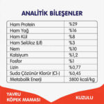 Wanpy With Oven Baked Bites Kuzulu Tahılsız Yavru Köpek Maması 1,5 Kg - Görsel 2